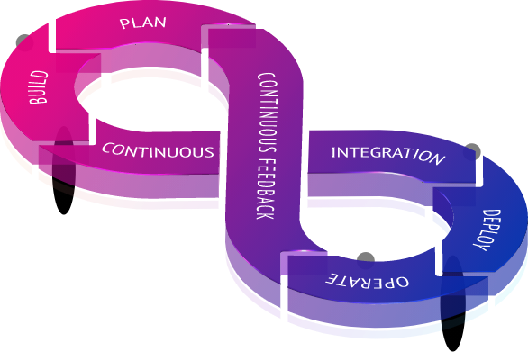 DevOps & SDLC Process