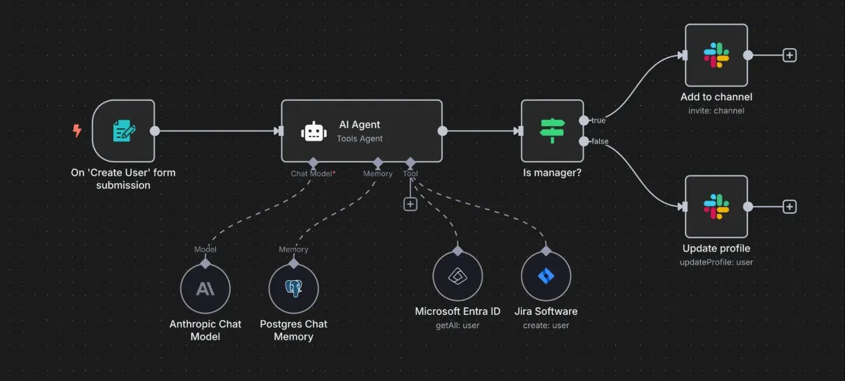 Generative AI Technology